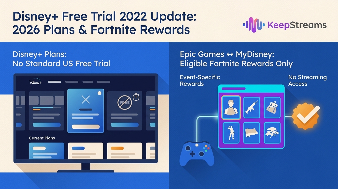 2026: How to Link Disney Plus to Fortnite for Current Disney Rewards?