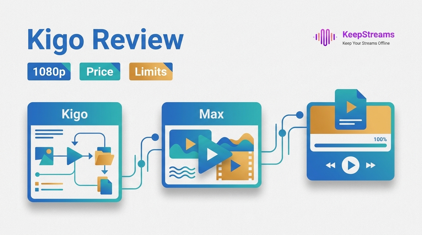 Kigo HBO Max Video Downloader Review: 1080p, Price, and Limits